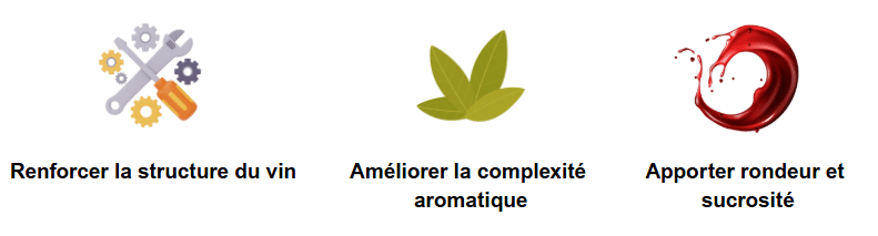 La stabilisation de la matière colorante