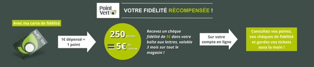 Votre fidélité récompensée