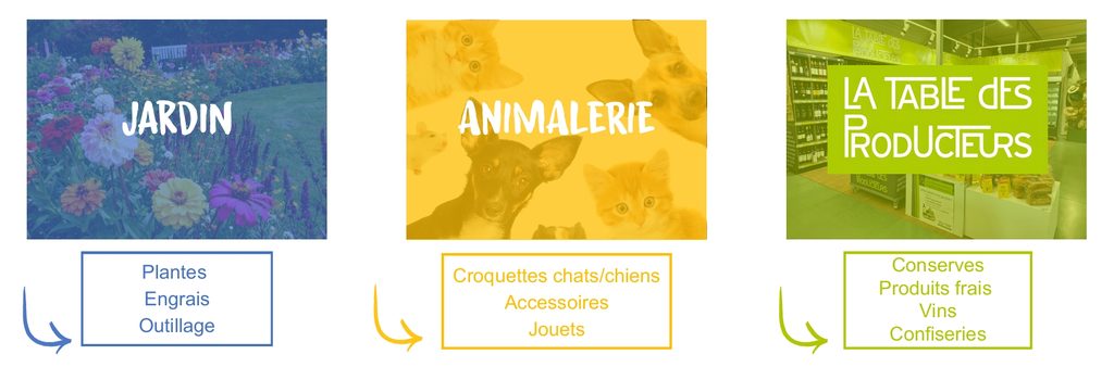 Retrouvez nos univers :
- Jardin : plantes, engrais, outillage
- Animalerie : croquettes chats/chiens, accessoires, jouets
La Table des Producteurs : conserves, produits frais, vins, confiseries