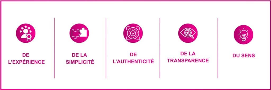 De l'expérience, de la simplicité, de l'authenticité, de la transparence, du sens